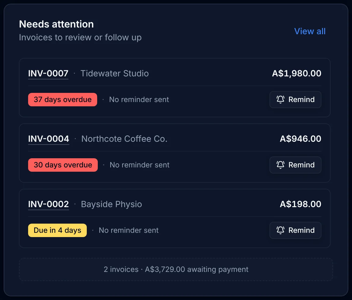 Overdue and due-soon invoices, each with a Remind button