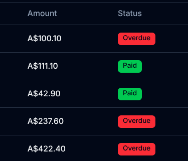 Color-coded invoice status badges showing paid and overdue states